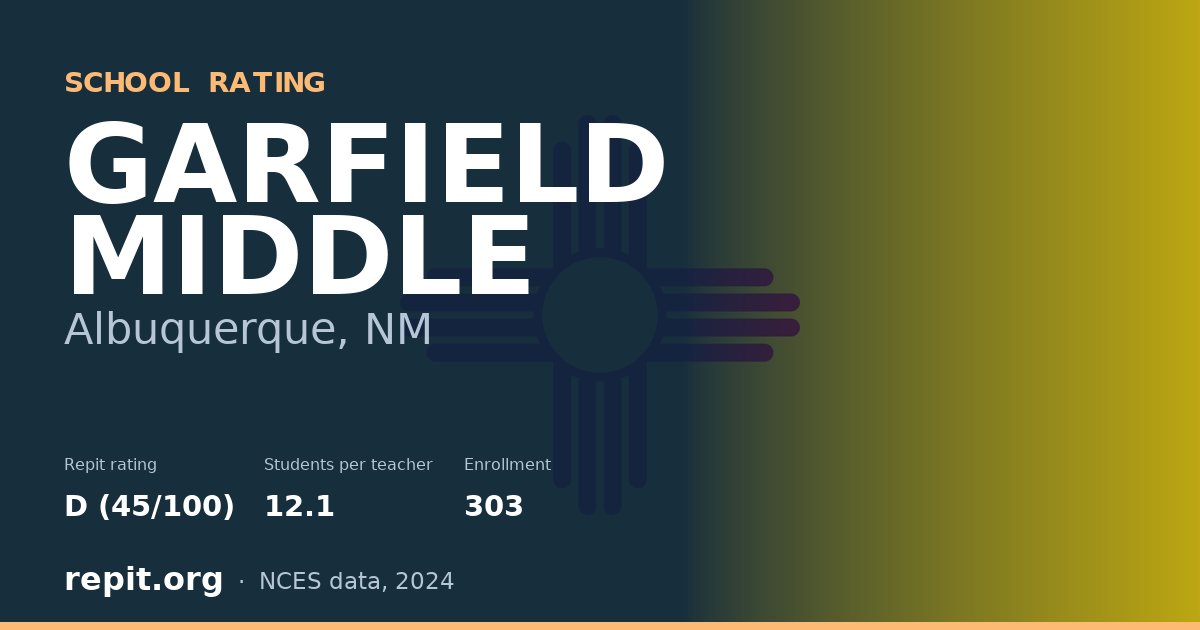 GARFIELD MIDDLE, Albuquerque, NM — Repit school rating D (45/100)