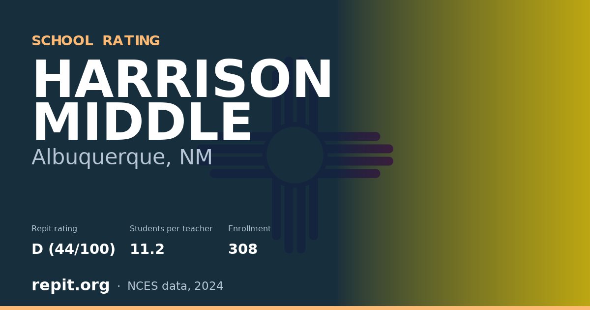 HARRISON MIDDLE, Albuquerque, NM — Repit school rating D (44/100)