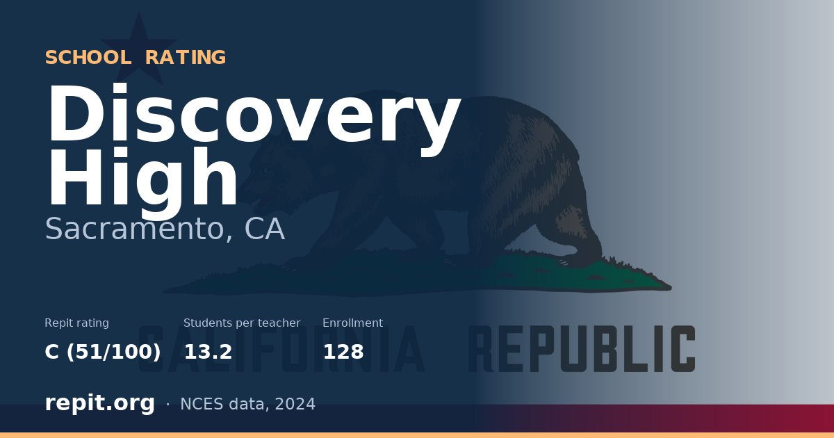 Discovery High, Sacramento, CA — Repit school rating C (51/100)