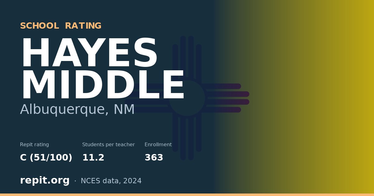 HAYES MIDDLE, Albuquerque, NM — Repit school rating C (51/100)