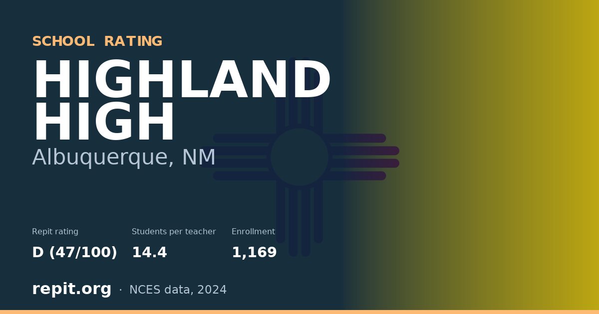 HIGHLAND HIGH, Albuquerque, NM — Repit school rating D (47/100)