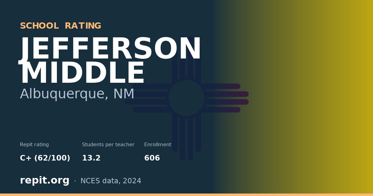 JEFFERSON MIDDLE, Albuquerque, NM — Repit school rating C+ (62/100)