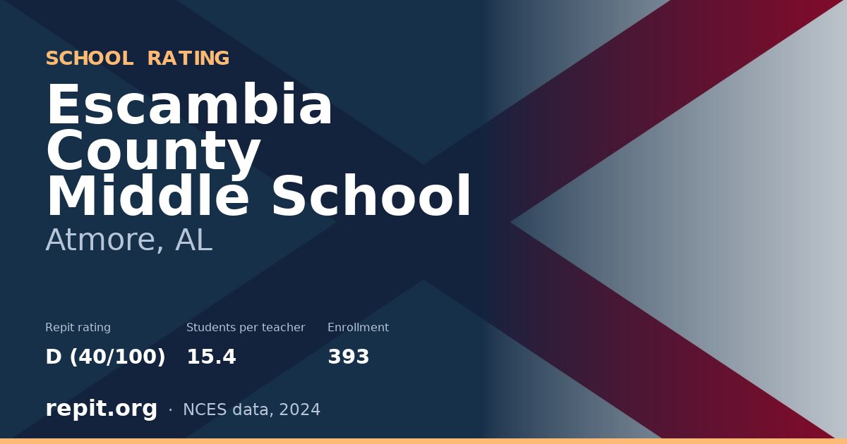 Escambia County Middle School, Atmore, AL — Repit school rating D (40/100)