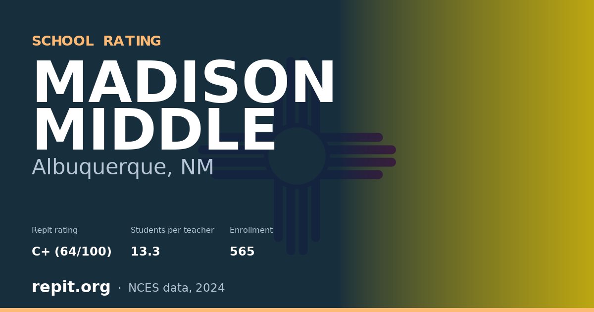 MADISON MIDDLE, Albuquerque, NM — Repit school rating C+ (64/100)