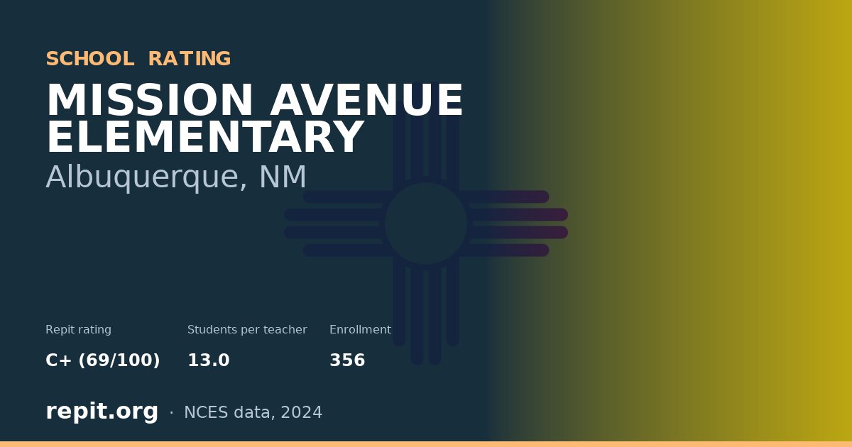 MISSION AVENUE ELEMENTARY, Albuquerque, NM — Repit school rating C+ (69/100)