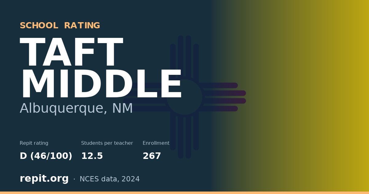 TAFT MIDDLE, Albuquerque, NM — Repit school rating D (46/100)