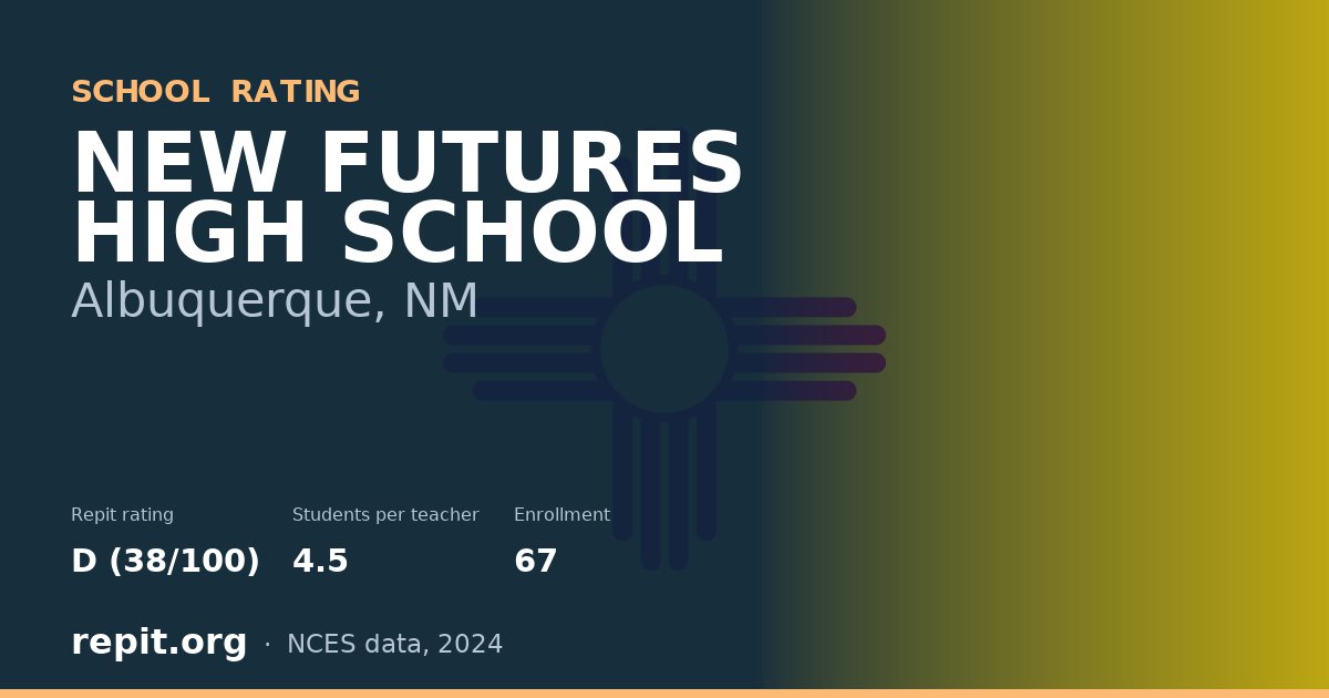 NEW FUTURES HIGH SCHOOL, Albuquerque, NM — Repit school rating D (38/100)