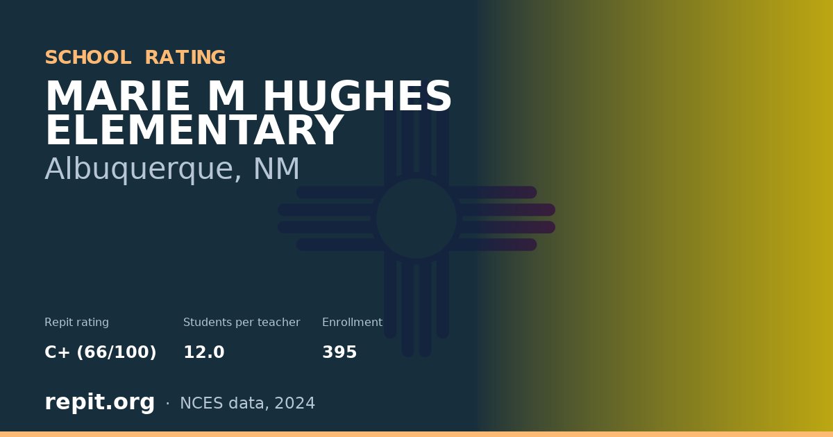 MARIE M HUGHES ELEMENTARY, Albuquerque, NM — Repit school rating C+ (66/100)