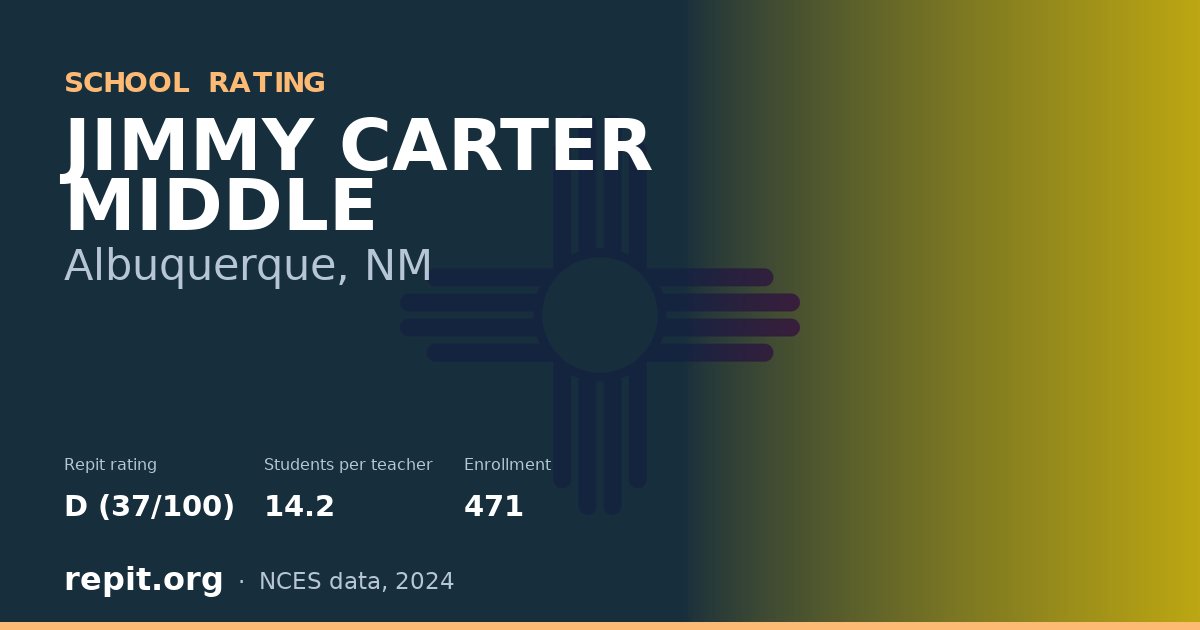 JIMMY CARTER MIDDLE, Albuquerque, NM — Repit school rating D (37/100)