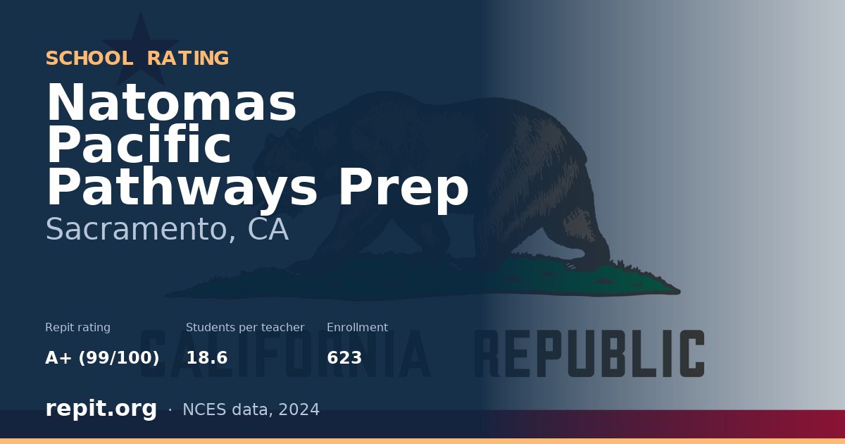 Natomas Pacific Pathways Prep, Sacramento, CA — Repit school rating A+ (99/100)