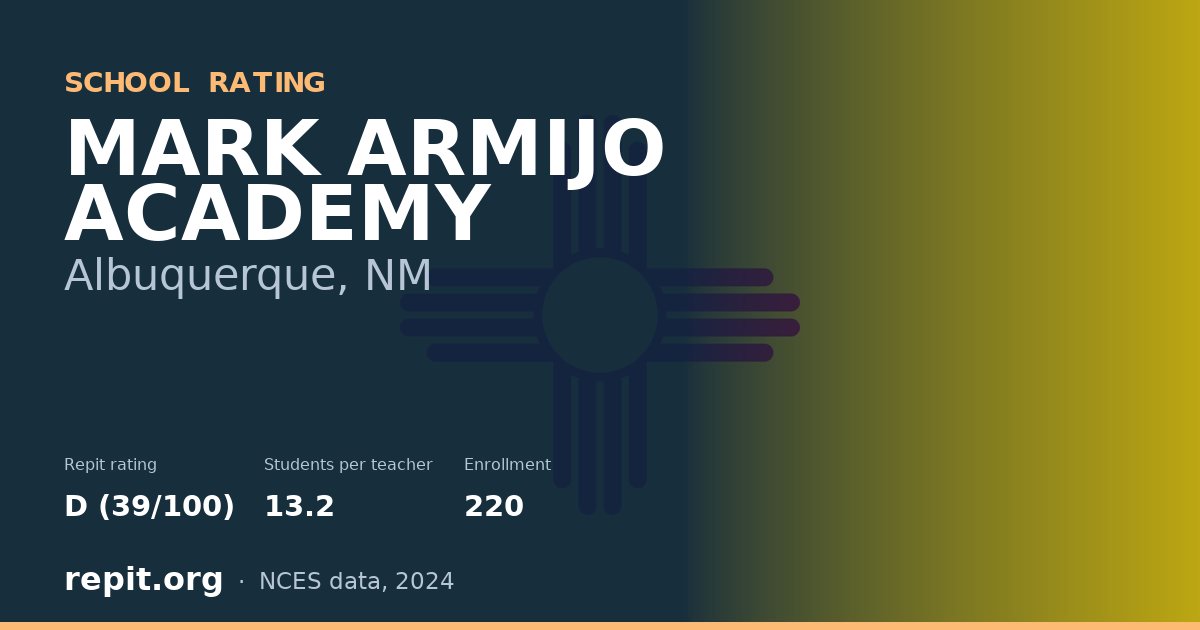 MARK ARMIJO ACADEMY, Albuquerque, NM — Repit school rating D (39/100)
