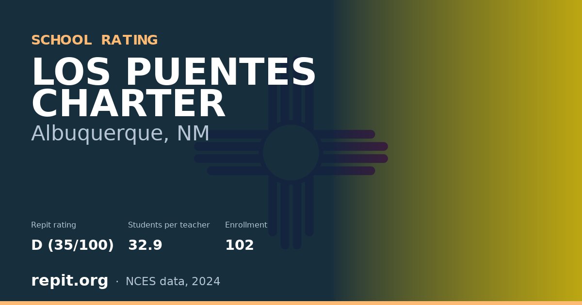 LOS PUENTES CHARTER, Albuquerque, NM — Repit school rating D (35/100)