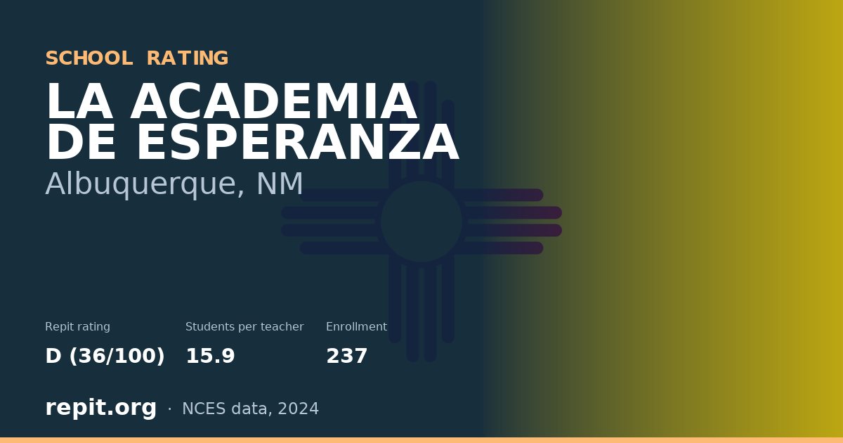 LA ACADEMIA DE ESPERANZA, Albuquerque, NM — Repit school rating D (36/100)