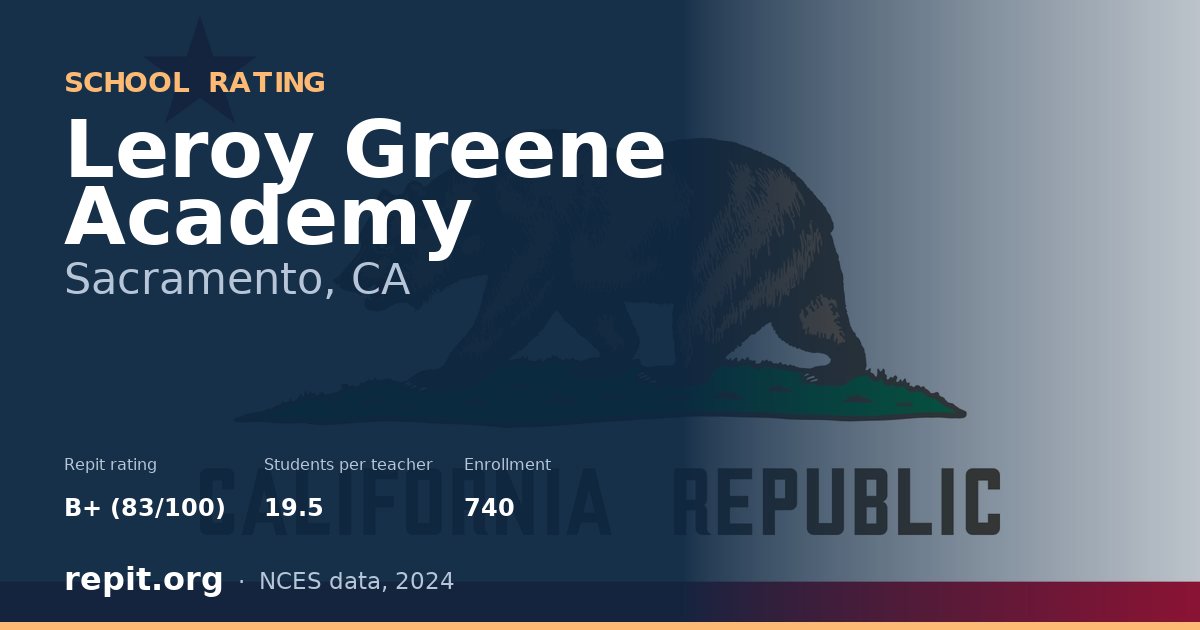 Leroy Greene Academy, Sacramento, CA — Repit school rating B+ (83/100)