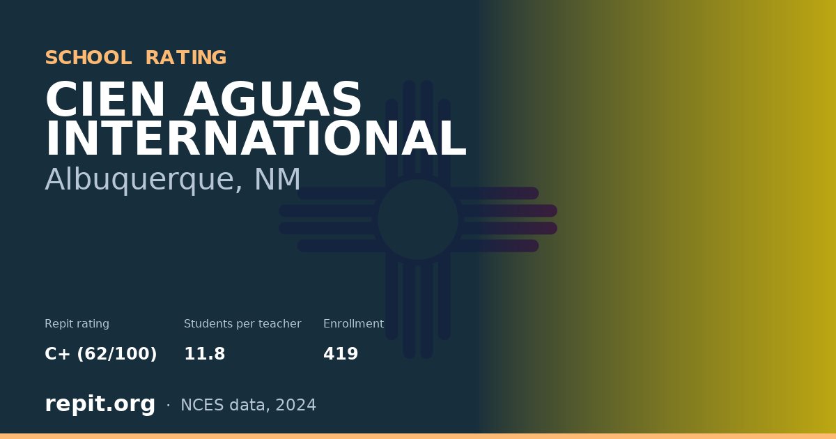 CIEN AGUAS INTERNATIONAL, Albuquerque, NM — Repit school rating C+ (62/100)