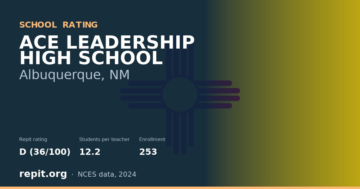 ACE LEADERSHIP HIGH SCHOOL, Albuquerque, NM — Repit school rating D (36/100)