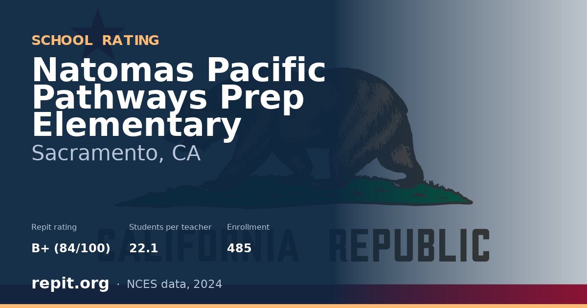 Natomas Pacific Pathways Prep Elementary, Sacramento, CA — Repit school rating B+ (84/100)