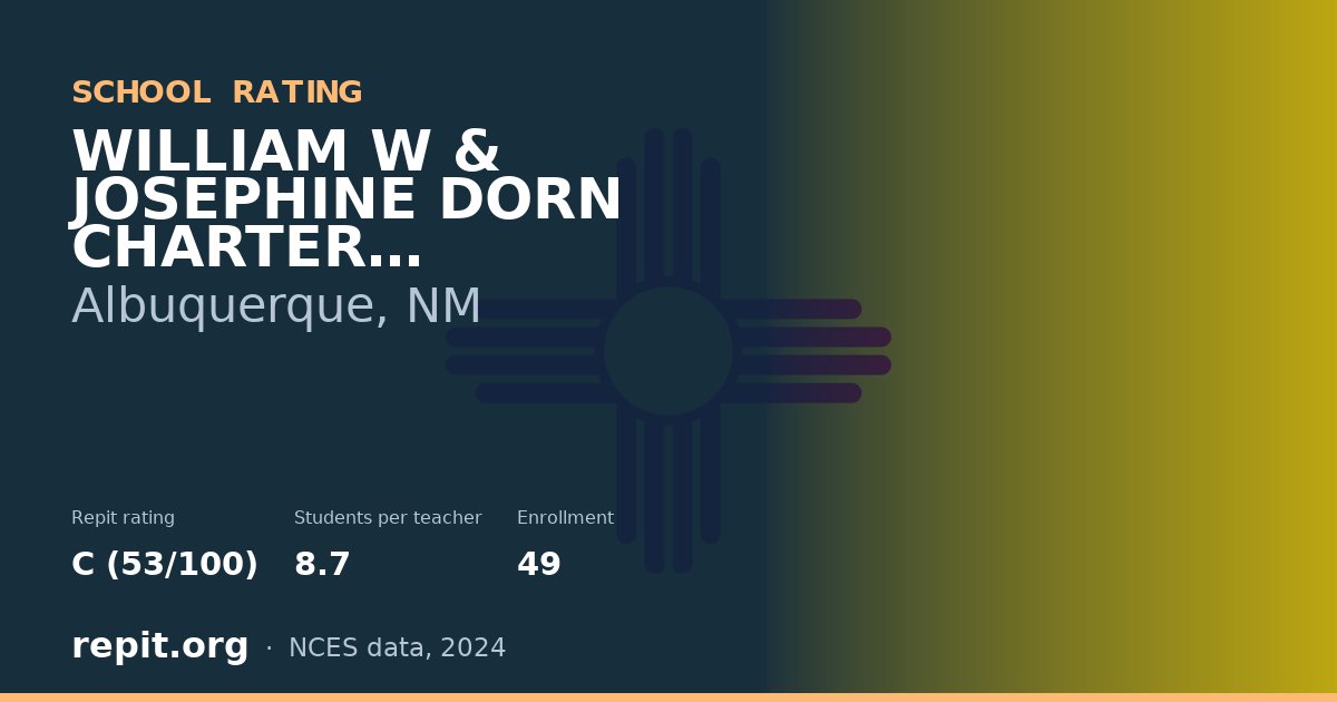 WILLIAM W & JOSEPHINE DORN CHARTER  COMMUNITY SCHOOL, Albuquerque, NM — Repit school rating C (53/100)