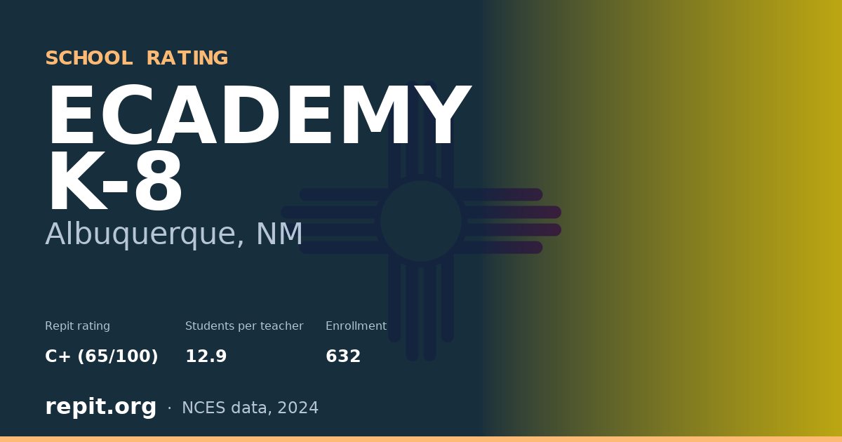 ECADEMY K-8, Albuquerque, NM — Repit school rating C+ (65/100)
