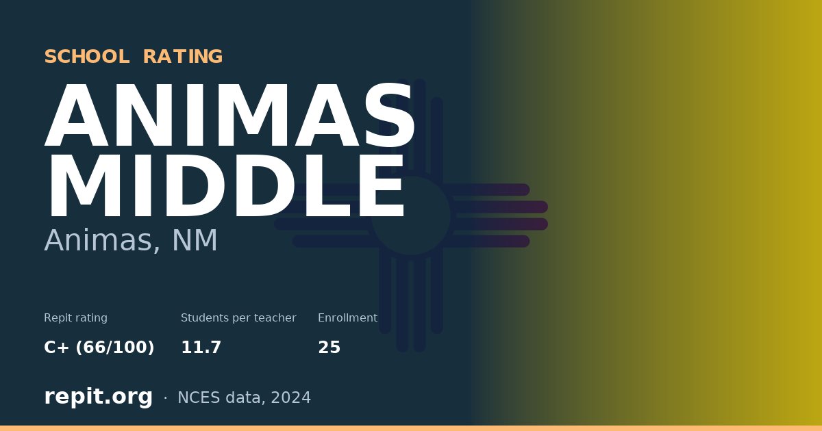 ANIMAS MIDDLE, Animas, NM — Repit school rating C+ (66/100)