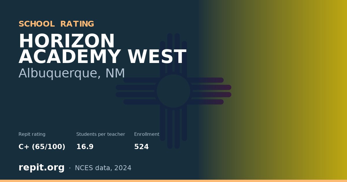 HORIZON ACADEMY WEST, Albuquerque, NM — Repit school rating C+ (65/100)