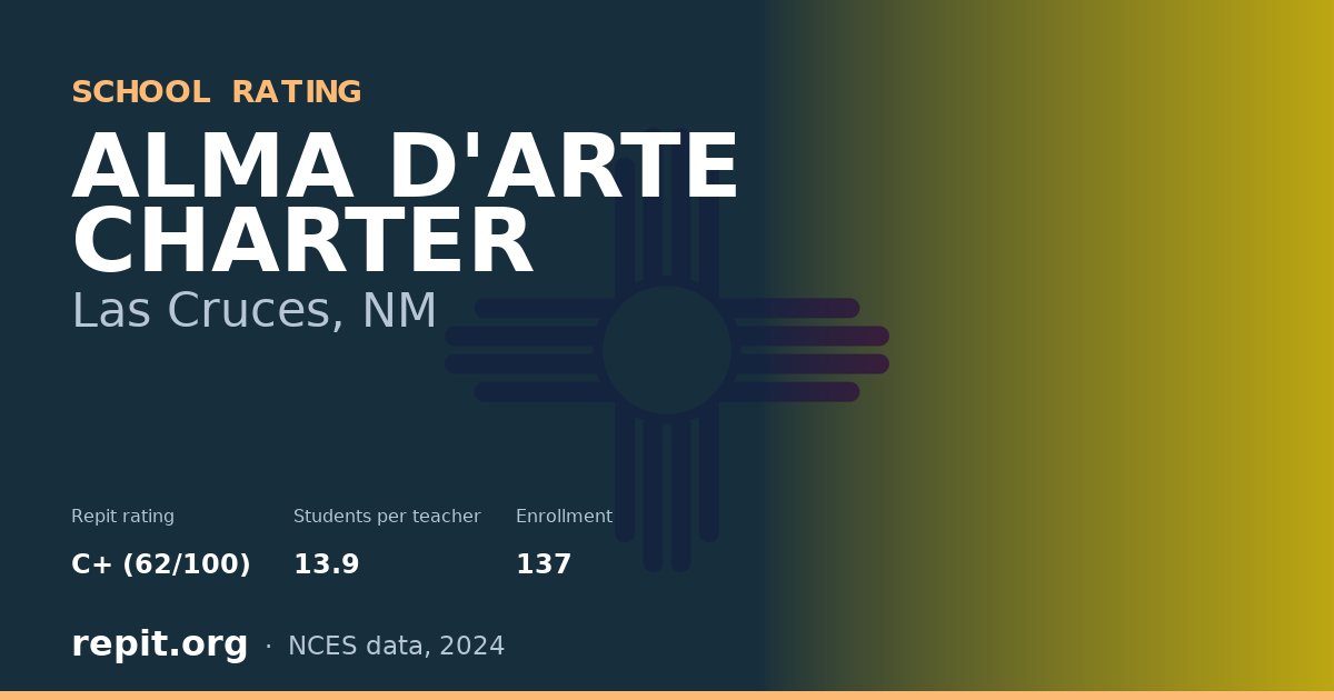 ALMA D'ARTE CHARTER, Las Cruces, NM — Repit school rating C+ (62/100)