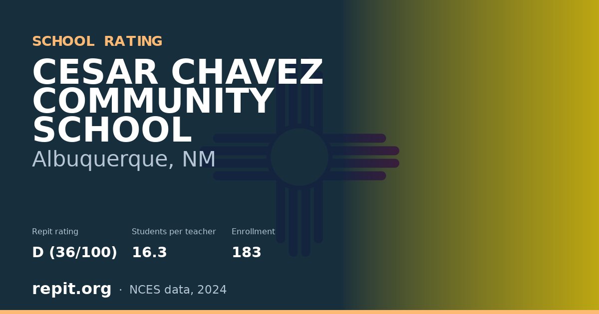 CESAR CHAVEZ COMMUNITY SCHOOL, Albuquerque, NM — Repit school rating D (36/100)