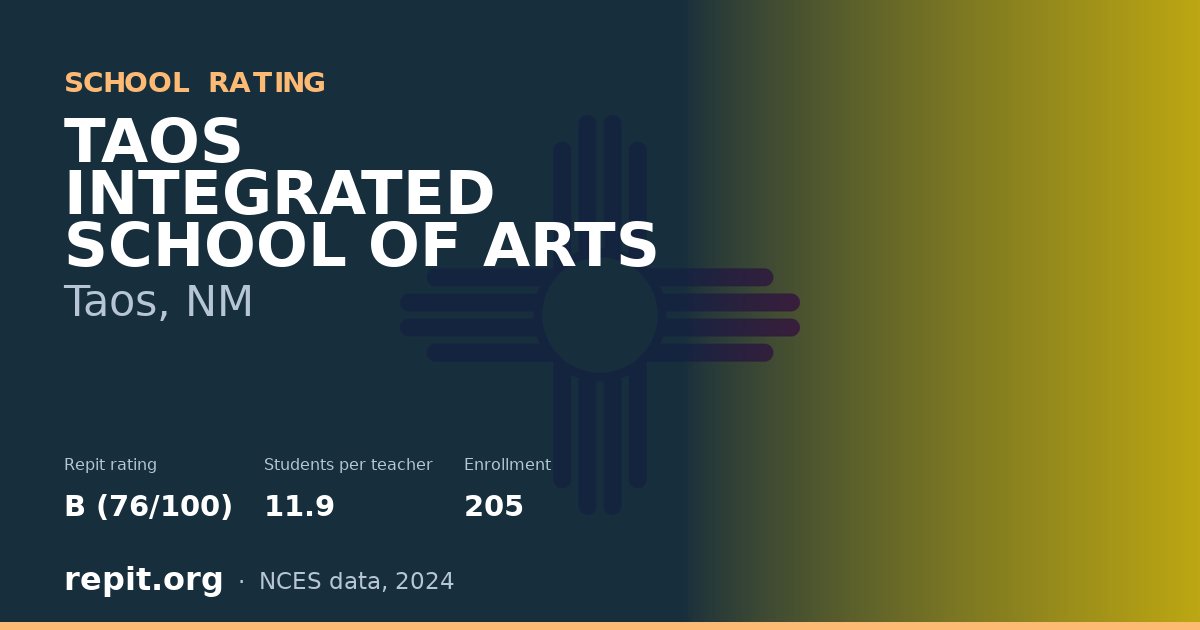 TAOS INTEGRATED SCHOOL OF ARTS, Taos, NM — Repit school rating B (76/100)