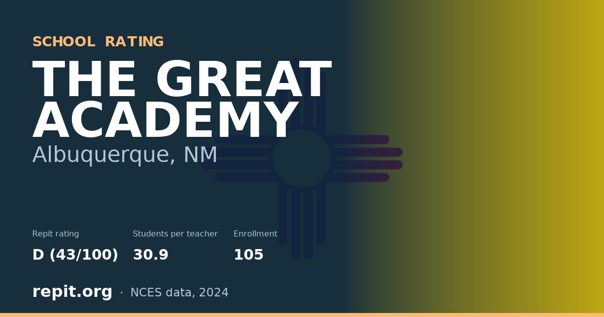 THE GREAT ACADEMY, Albuquerque, NM — Repit school rating D (43/100)