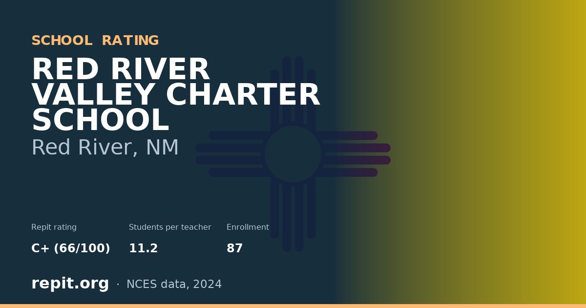 RED RIVER VALLEY CHARTER SCHOOL, Red River, NM — Repit school rating C+ (66/100)