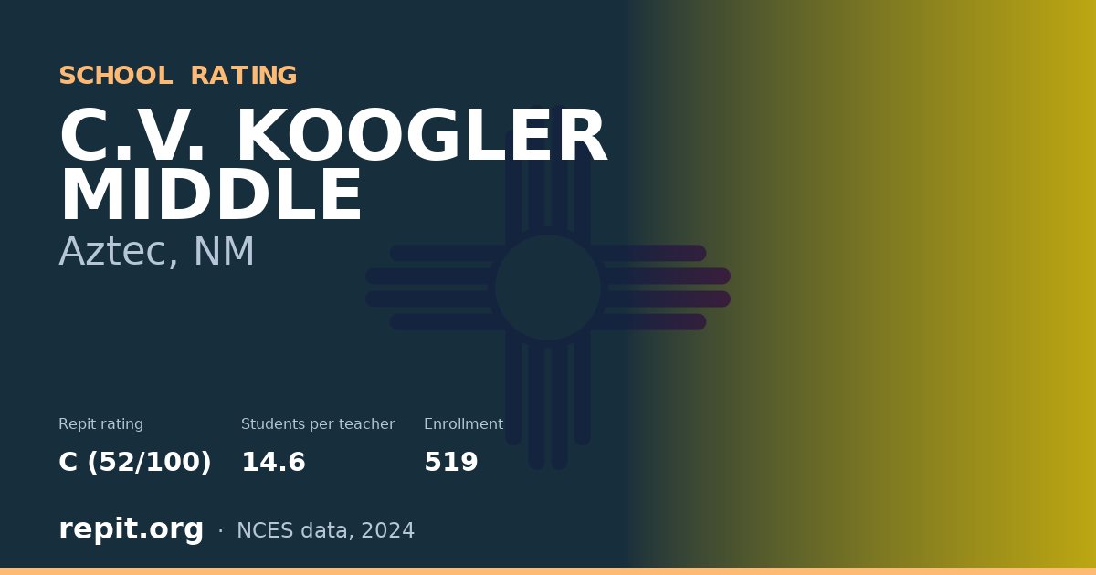 C.V. KOOGLER MIDDLE, Aztec, NM — Repit school rating C (52/100)