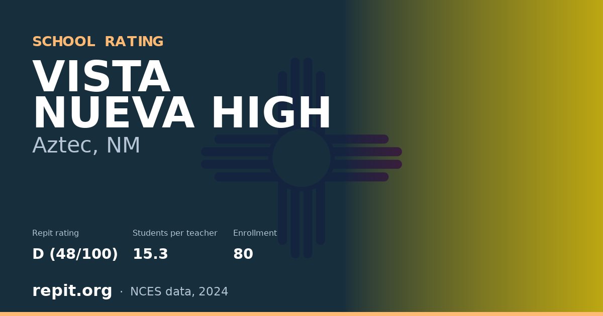 VISTA NUEVA HIGH, Aztec, NM — Repit school rating D (48/100)