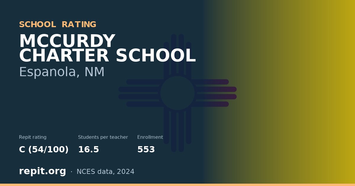 MCCURDY CHARTER SCHOOL, Espanola, NM — Repit school rating C (54/100)