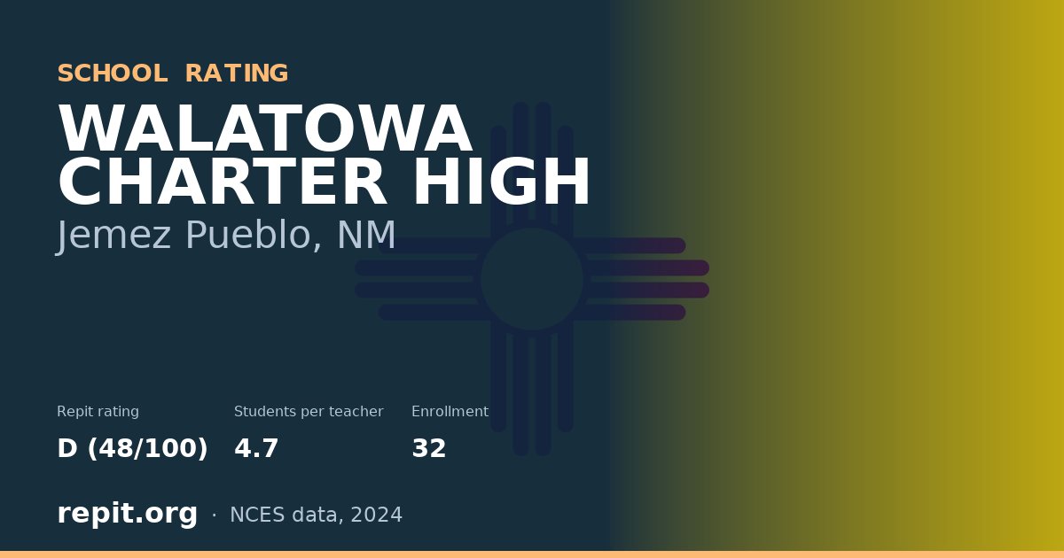 WALATOWA CHARTER HIGH, Jemez Pueblo, NM — Repit school rating D (48/100)