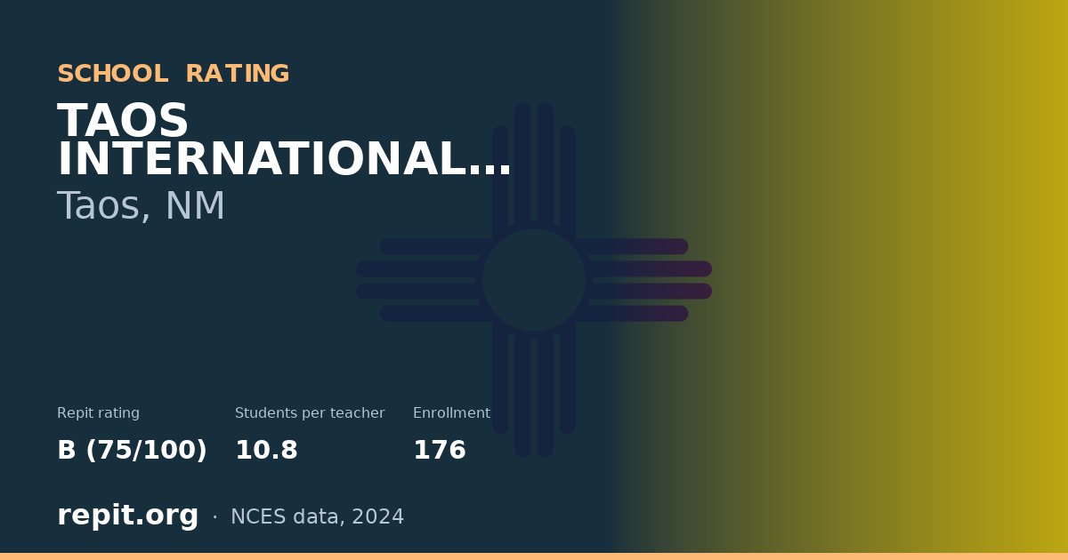 TAOS INTERNATIONAL SCHOOL, Taos, NM — Repit school rating B (75/100)