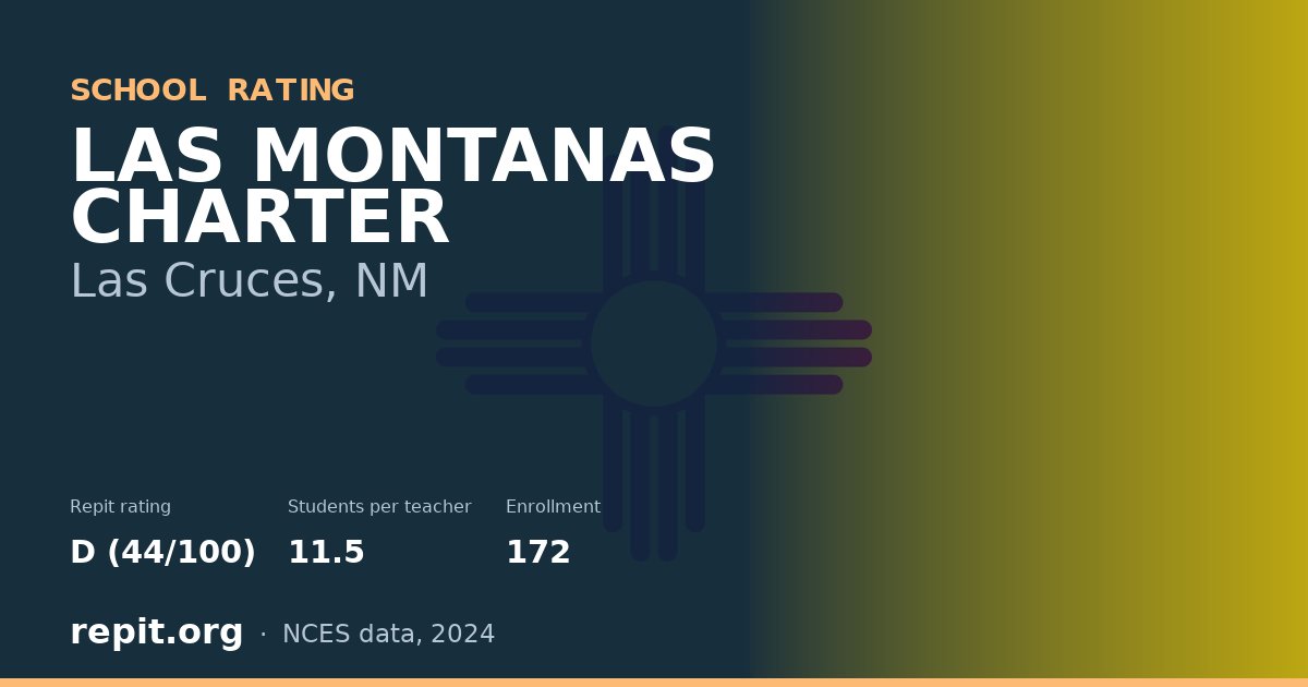 LAS MONTANAS CHARTER, Las Cruces, NM — Repit school rating D (44/100)