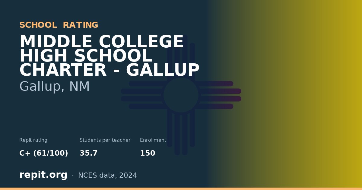 MIDDLE COLLEGE HIGH SCHOOL CHARTER - GALLUP, Gallup, NM — Repit school rating C+ (61/100)