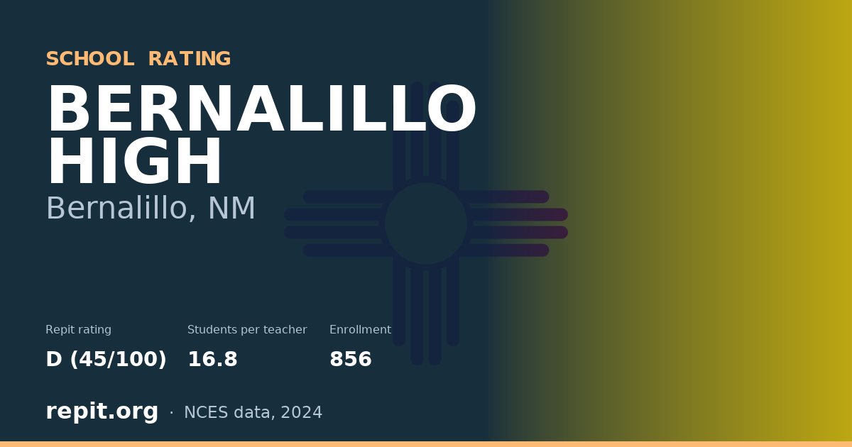 BERNALILLO HIGH, Bernalillo, NM — Repit school rating D (45/100)
