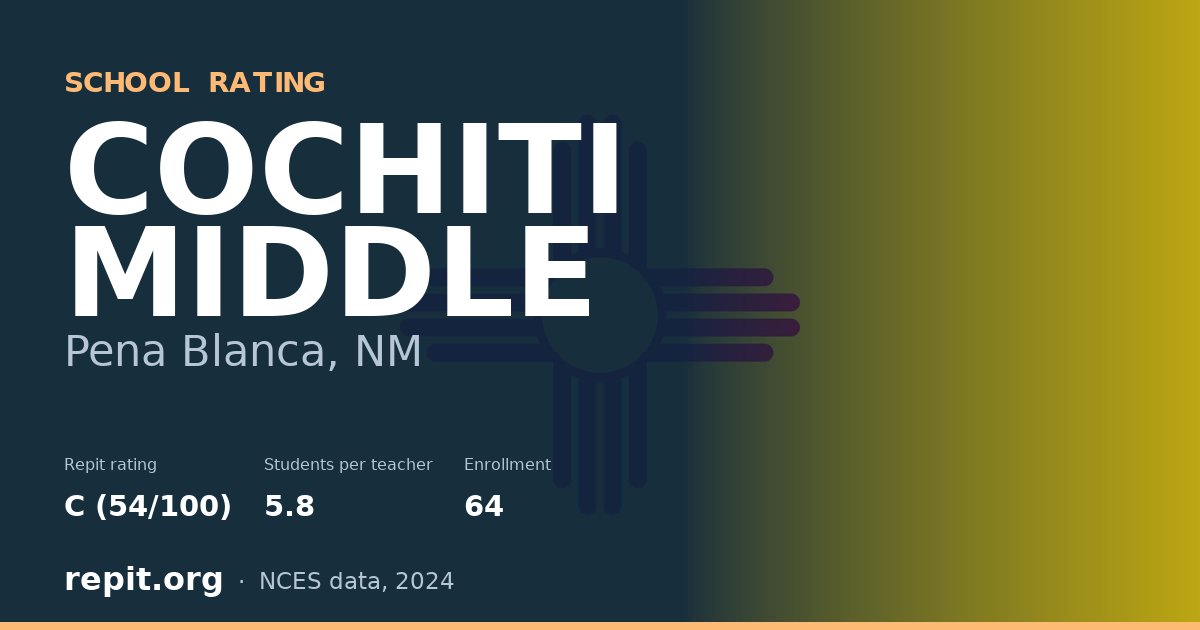 COCHITI MIDDLE, Pena Blanca, NM — Repit school rating C (54/100)