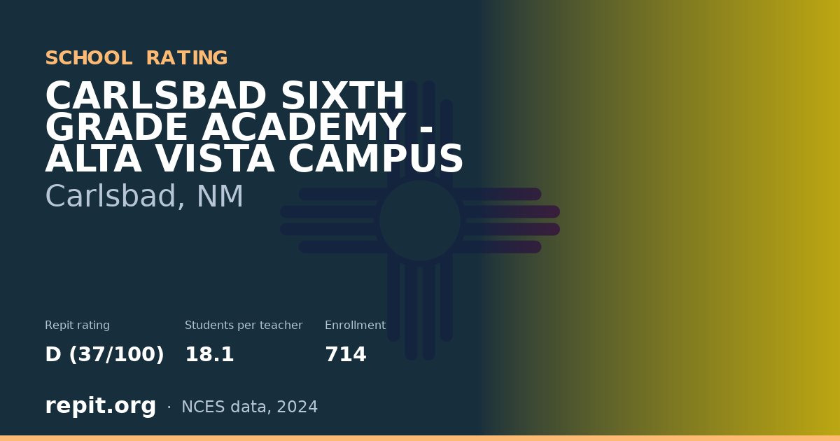 CARLSBAD SIXTH GRADE ACADEMY - ALTA VISTA CAMPUS, Carlsbad, NM — Repit school rating D (37/100)