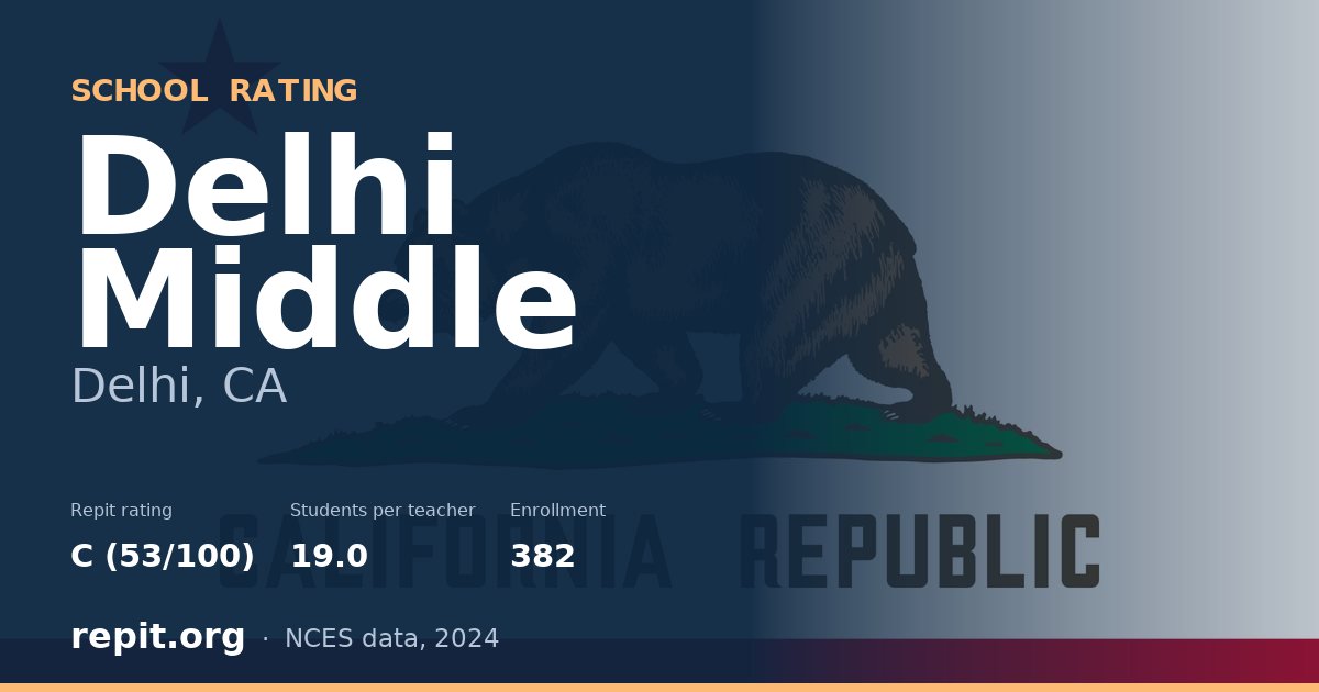 Delhi Middle, Delhi, CA — Repit school rating C (53/100)