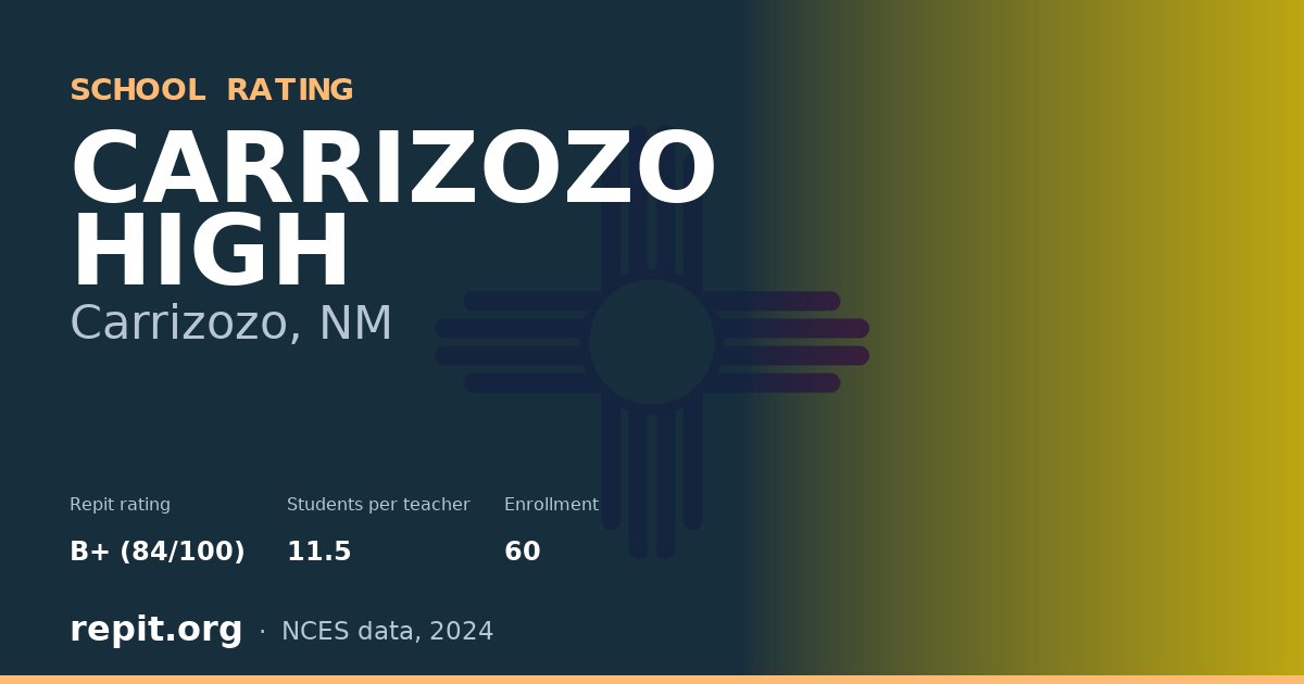 CARRIZOZO HIGH, Carrizozo, NM — Repit school rating B+ (84/100)