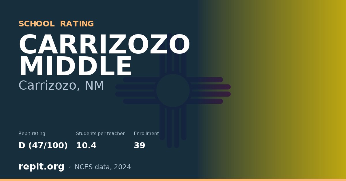 CARRIZOZO MIDDLE, Carrizozo, NM — Repit school rating D (47/100)
