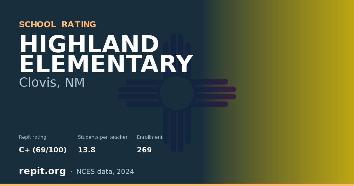 HIGHLAND ELEMENTARY, Clovis, NM — Repit school rating C+ (69/100)