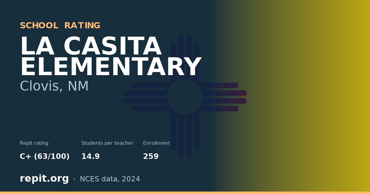 LA CASITA ELEMENTARY, Clovis, NM — Repit school rating C+ (63/100)