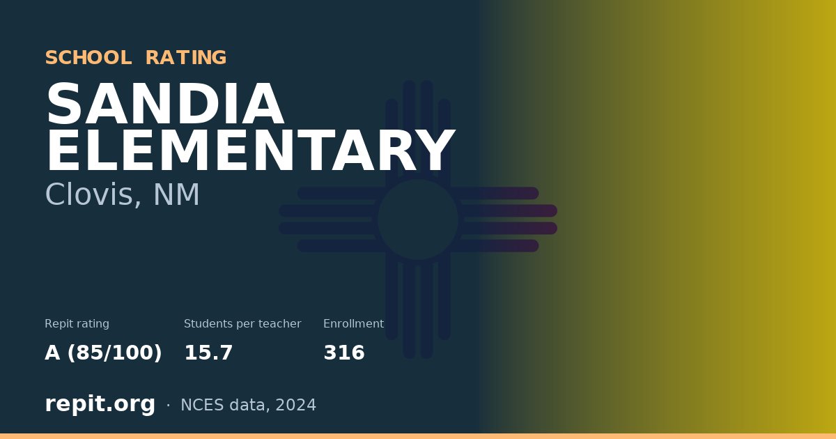 SANDIA ELEMENTARY, Clovis, NM — Repit school rating A (85/100)