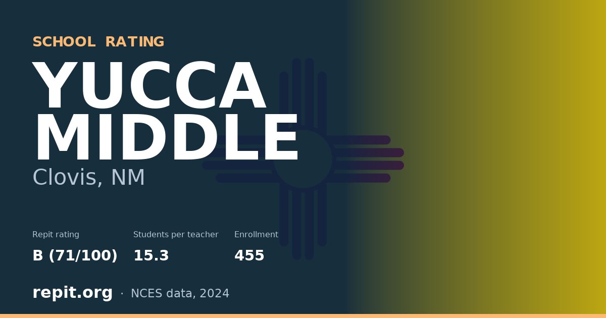 YUCCA MIDDLE, Clovis, NM — Repit school rating B (71/100)