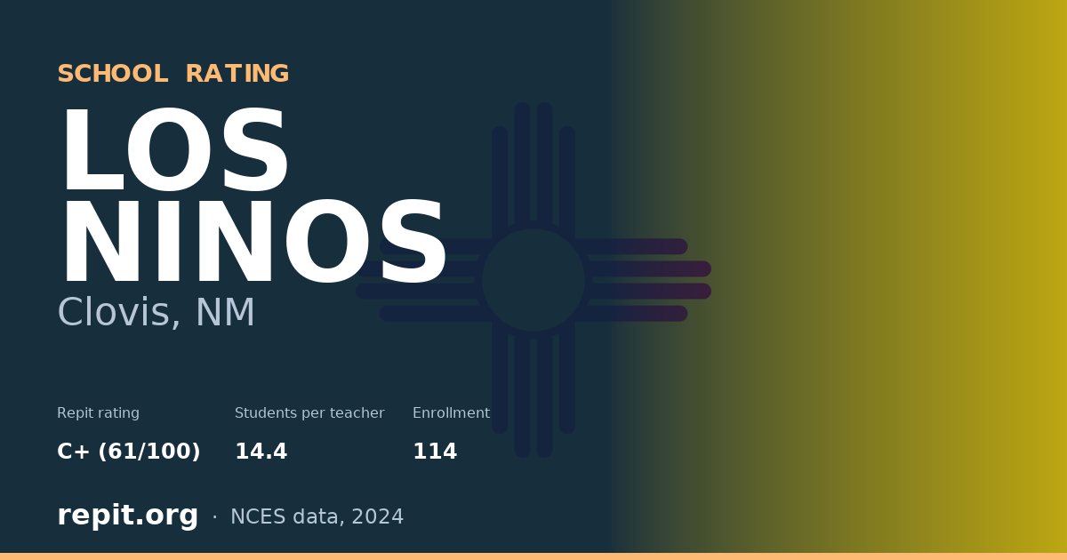 LOS NINOS, Clovis, NM — Repit school rating C+ (61/100)
