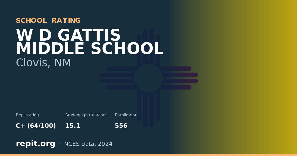 W D GATTIS MIDDLE SCHOOL, Clovis, NM — Repit school rating C+ (64/100)
