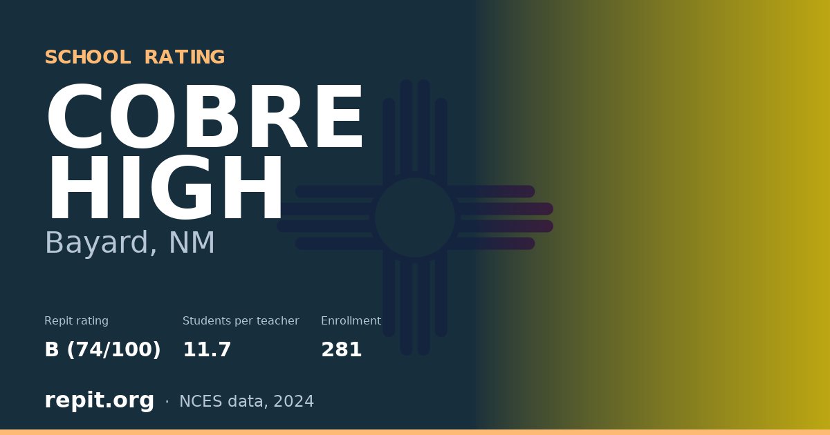 COBRE HIGH, Bayard, NM — Repit school rating B (74/100)